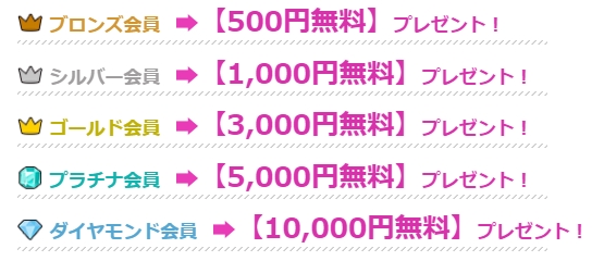 電話占いディスティニーの特典３会員ランクごとの特典満載