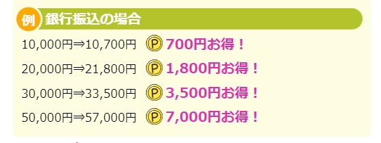 電話占いディスティニーの入会特典７先払いでボーナスポイント付与