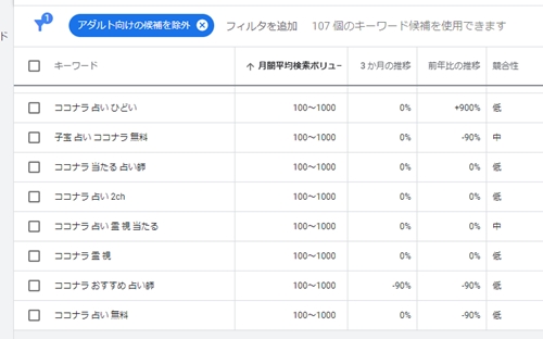 ココナラ 占い　ひどい　googleキーワードプランナー