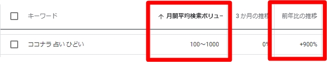 ココナラ 占い ひどい　キーワード分析