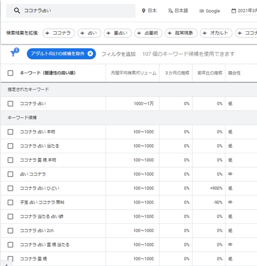 グーグルキーワードプランナー画面