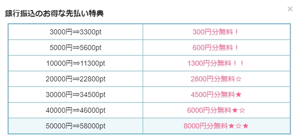 SATORI電話占い　銀行振込先払いがお得