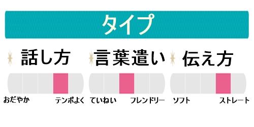 エキサイト電話占い 灯さん(あかり さん)のタイプ