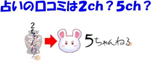 2ちゃん（２ch、２ちゃんねる）は終了し、現在は５ch（５ちゃんねる、５ｃｈ）