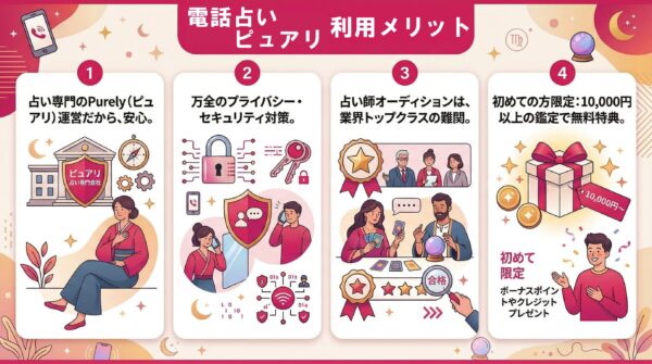 電話占いピュアリの特徴