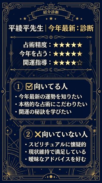 電話占いフィール 平綾平先生の掲示板（ウラスピ等）分析
