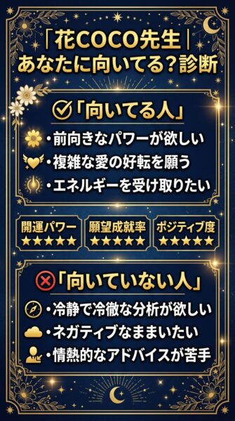 電話占いリノア 花COCO（ハナココ、花ココ）先生