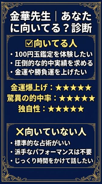 リノア 金華 （キンカ）