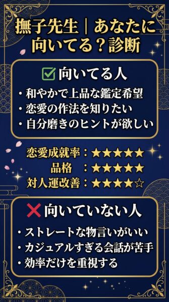 電話占いリノア 撫子 （ナデシコ）先生