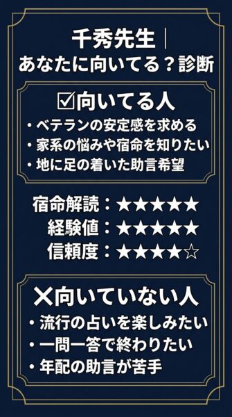 電話占いリノア 千秀 （センシュウ）先生