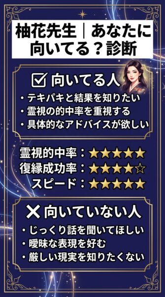 電話占いリノア 柚花（ユズカ）先生 鑑定の正体