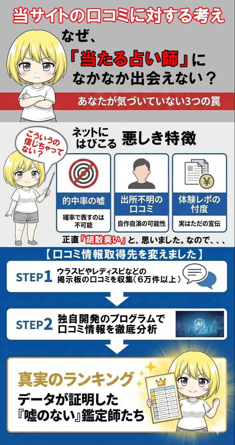 電話占いの口コミ