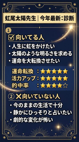 電話占いクォーレ 虹尾太陽(ニジオタイヨウ)先生