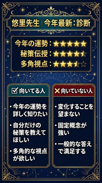 クォーレ 悠里 口コミ