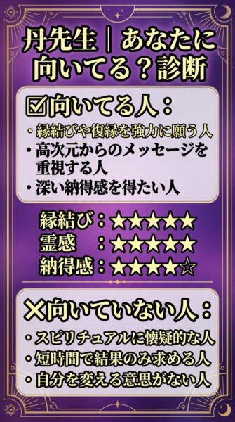 電話占いカリス 丹 （あかし）先生