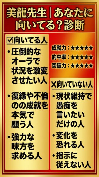 電話占いカリス 美龍（ビリア）先生