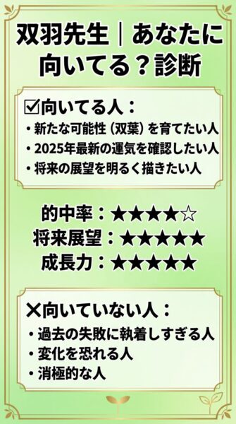 電話占いカリス 双葉（フタバ）先生 鑑定の正体