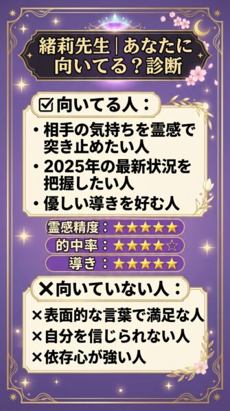電話占いカリス 伊織（イオリ）先生 鑑定の正体
