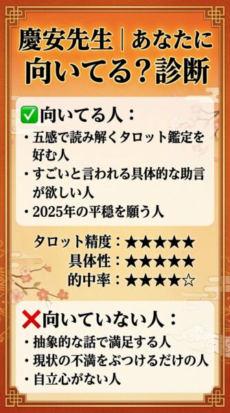 電話占いカリス 慶安（ケイアン）先生 鑑定の正体