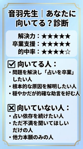 電話占いカリス 音羽（オトワ）先生 鑑定の正体