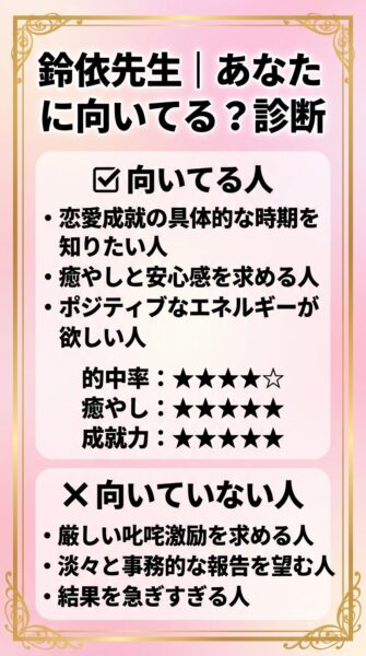 電話占いカリス 鈴依 （れい）先生