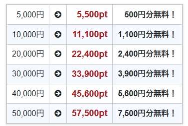 電話占いカリス　お得な先払い特典