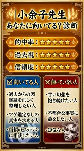 電話占いカリス 小夜子（サヨコ）先生 鑑定の正体