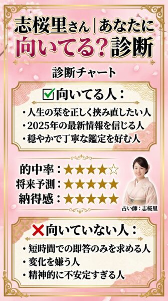 電話占いカリス 栞（シオリ）先生 鑑定の正体