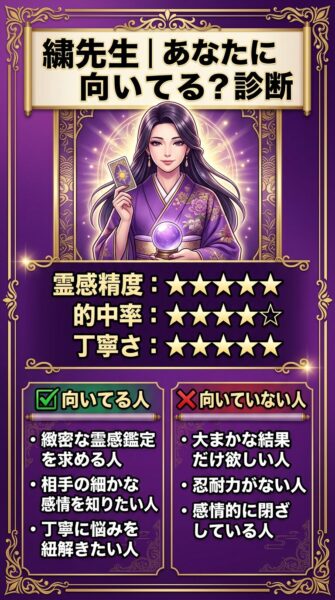 電話占いカリス 繍 （しゅう）先生