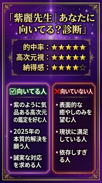 電話占いカリス 時雨（シグレ）先生 鑑定の正体