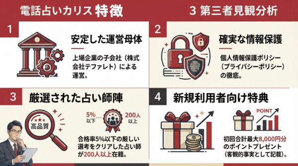 電話占いカリスの特徴