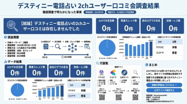 電話占いデスティニー 2ch（2ちゃんねる）での口コミ調査