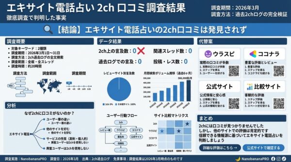エキサイト電話占いは２ｃｈ（２ちゃんねる）に口コミがあるか？