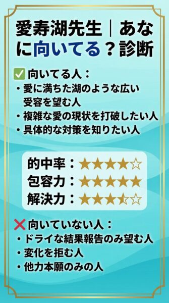 エキサイト電話占い 愛寿湖(あいずみ)