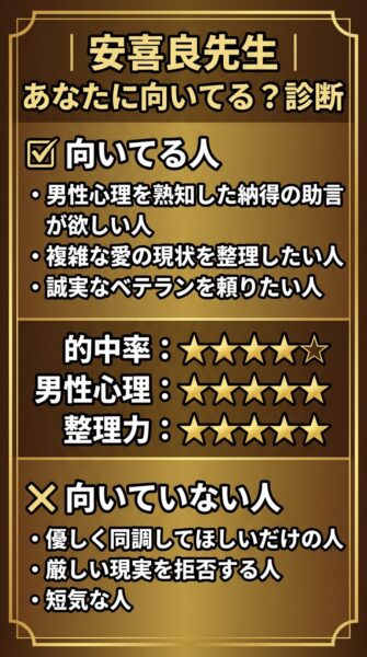 エキサイト電話占い 安喜良（あきら）先生