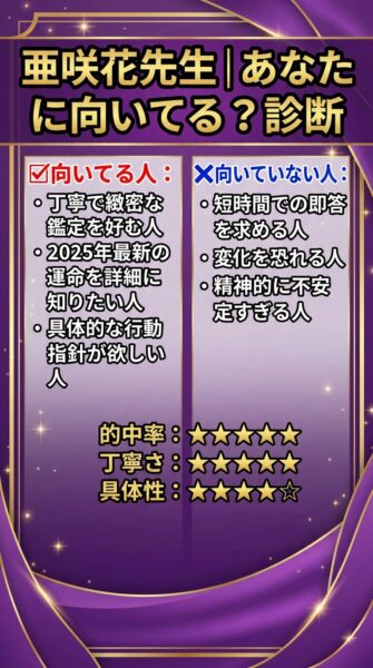 エキサイト電話占い asaka先生 鑑定の正体