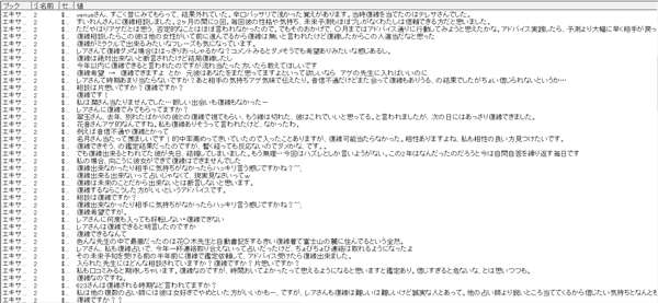 エキサイト電話占いの復縁に強い占い師分析画面