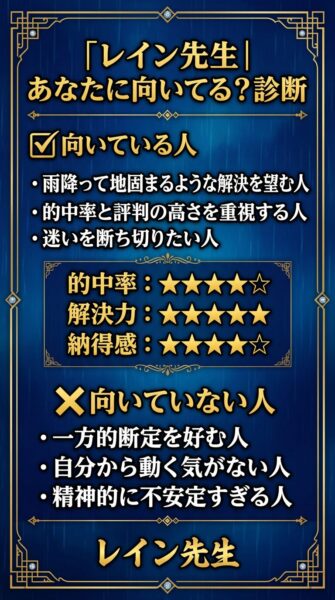 エキサイト電話占い 純（レイン）先生 鑑定の正体