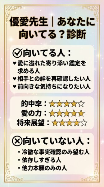 エキサイト電話占い 結愛（ユア）先生 鑑定の正体