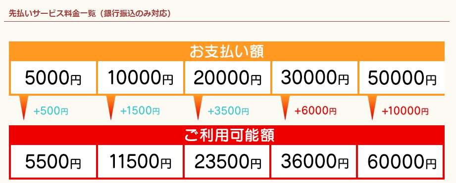 電話占いリノアの先払いポイントは銀行振込のみ