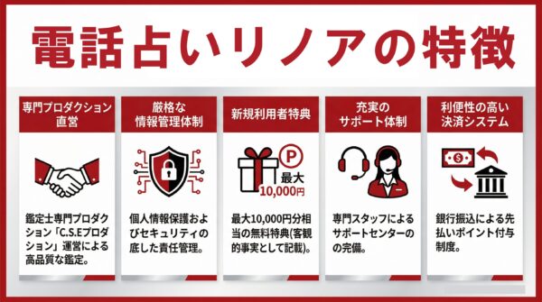 電話占いリノアの特徴