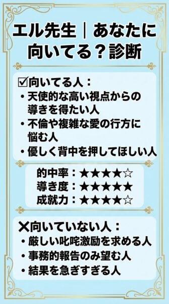 みんなの電話占い エル先生 鑑定の正体