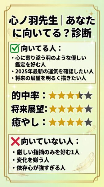 みんなの電話占い（みん電・みんでん)心ノ羽（コノハ）さん