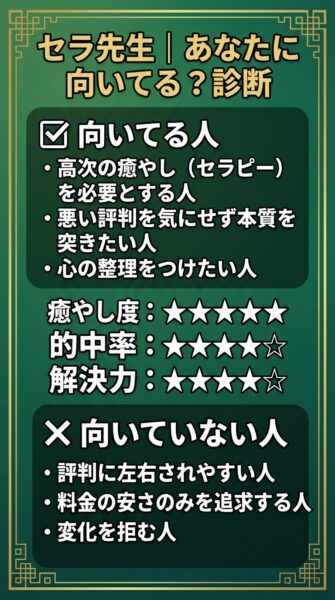 みんなの電話占い セラ先生