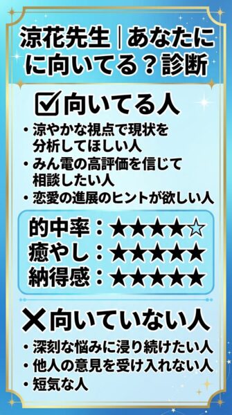 電話占いヴェルニ 瑠美（ルミ）先生 鑑定の正体