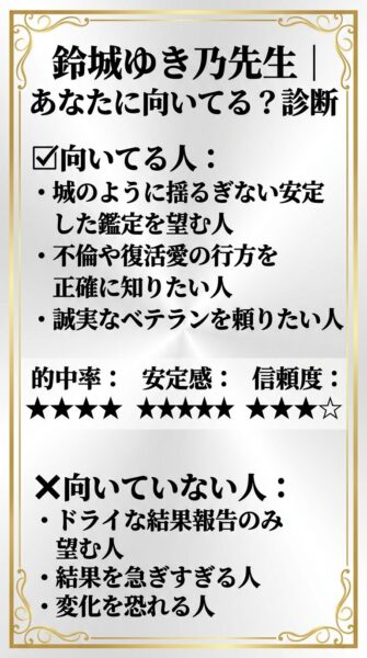 みんなの電話占い 鈴城ゆき乃 （スズシロユキノ）先生