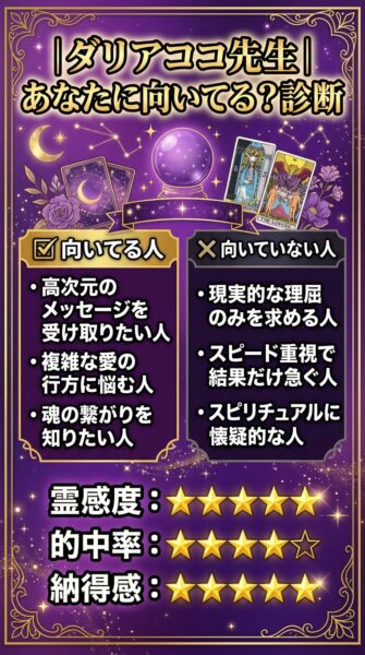 電話占いピュアリ dariakoko先生 鑑定の正体