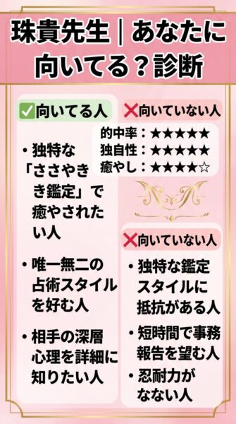 電話占いピュアリ juki先生 鑑定の正体