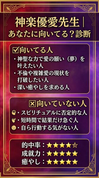 電話占いピュアリ kagura-yume先生 鑑定の正体