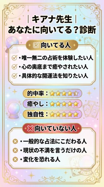 電話占い ピュアリ キアナ 先生